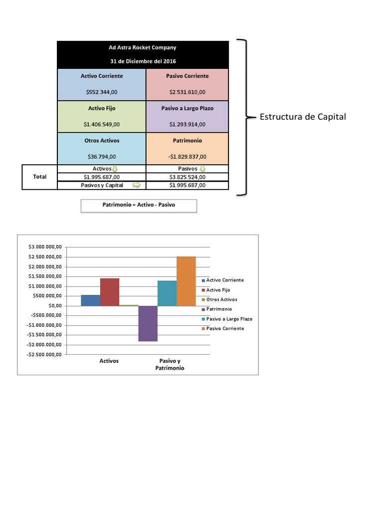 Estructura Del Capital | PDF