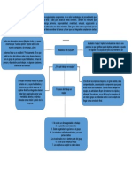 Mapa Mental Trabajo en Equipo