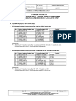 Standar Analog&Digital Input Sensor&Waktu Gitet