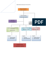 Pengorganisasian Tim Mutu