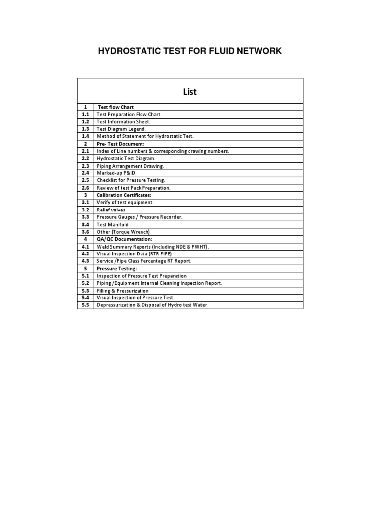 Hydrostatic Testing Guidelines | PDF