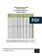 Tabel Perhitungan Penurunan Di Bawah Embung