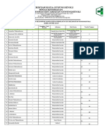 Daftar Hadir Kel - Ilir