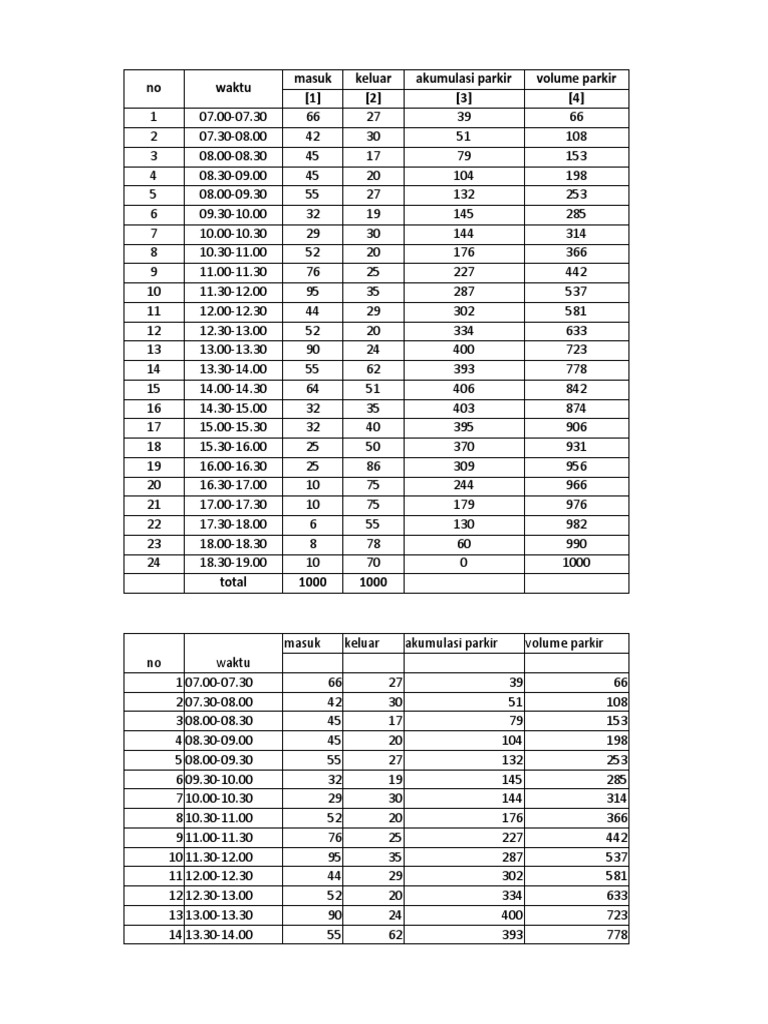 Parking Data Analysis Report | PDF