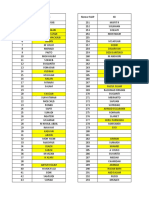 Daftar Nama Pasien GD