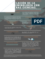 Infografia, Relacion de La Criminologia Con Otras Ciencias