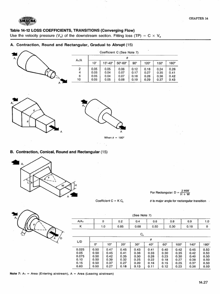 Duct Fitting Loss Coefficients Guide | PDF