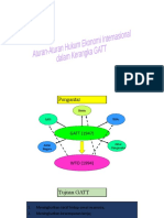 Aturan Ekonomi Dalam Kerangka Gatt