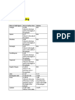 Knowledge-Building: Plane or Solid Figures Area or Surface Area