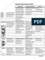 Centrifugal Pumps List of Possible Causes of Failure 1610329837