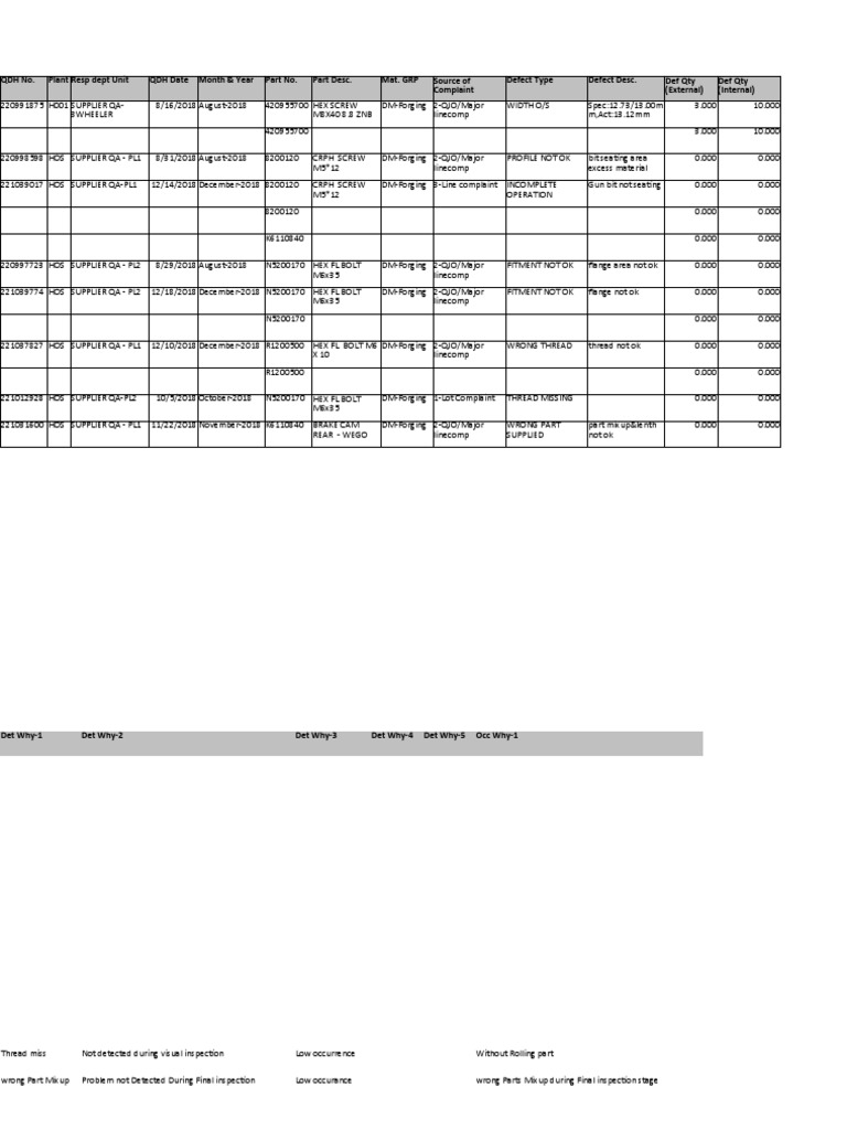Export 20190107121924 | PDF | Manufactured Goods