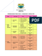 Jadual Pembahagian Tema Fasa 3 (Transisi Tahun 1)