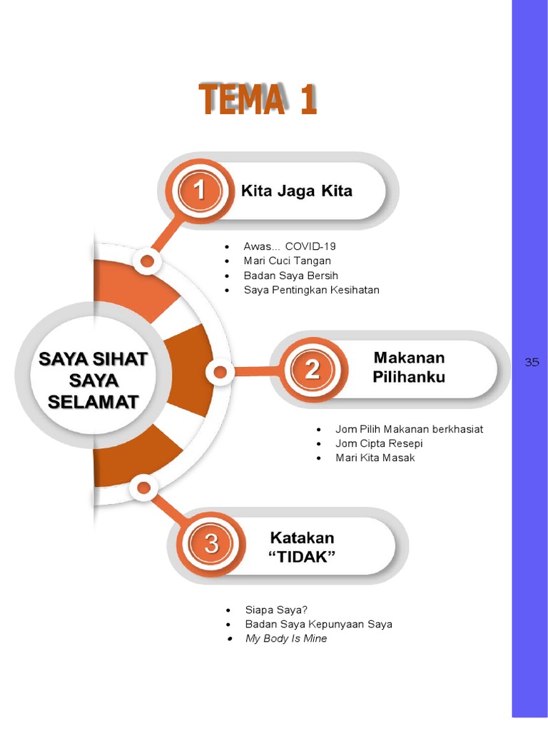 Contoh Aktiviti Berdasarkan Tema Pdf