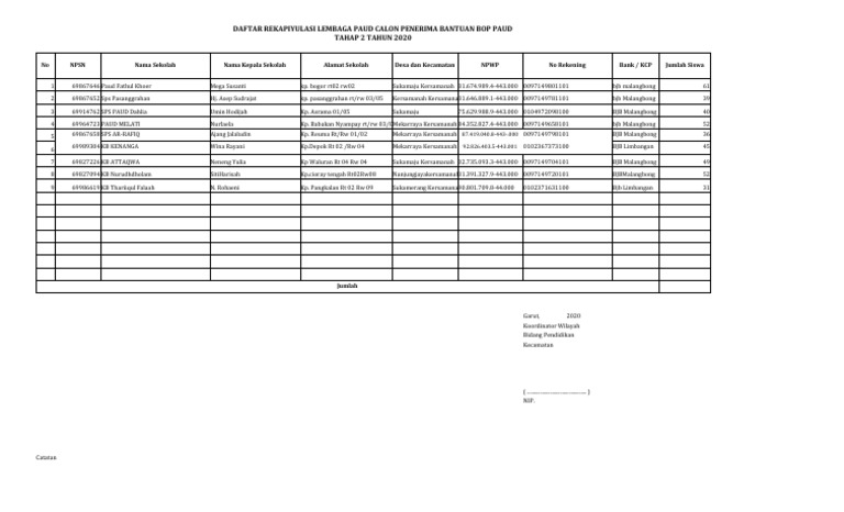 Daftar PAUD Calon Penerima BOP 2020 | PDF