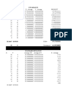 Bus Anal Covariance