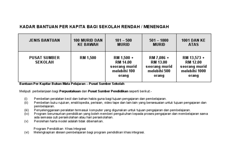 Bantuan Par Kapita Pss Pdf