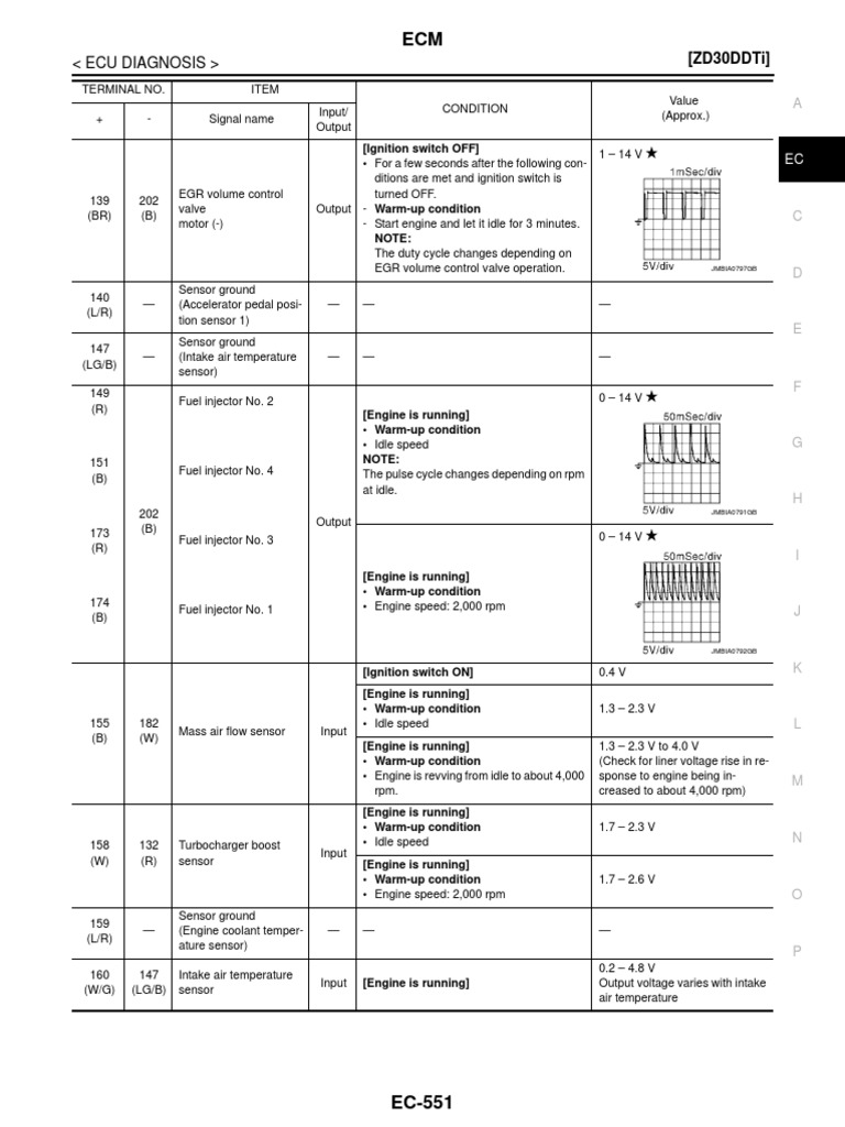 ECU Diagnosis for ZD30DDTi Engine | PDF | Systems Engineering | Engine ...
