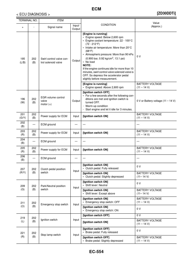 Automotive ECM Diagnostic Guide | PDF | Ignition System | Throttle