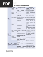 Cuadro - TEST DE DIBUJO DE FAMILIA