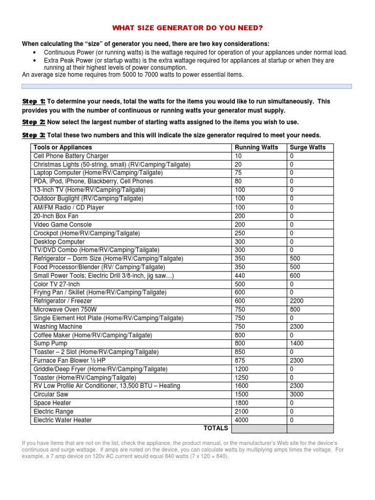 Generator+Wattage Worksheet | PDF | Home Appliance | Watt