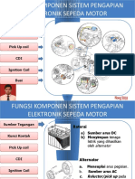 Fungsi Komponen Pengapian