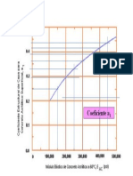 Coeficiente Estructura A1