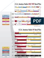 Amateur BandPlan