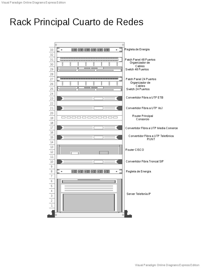 Diseño Rack | PDF