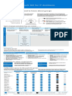 Msft m365 Groups