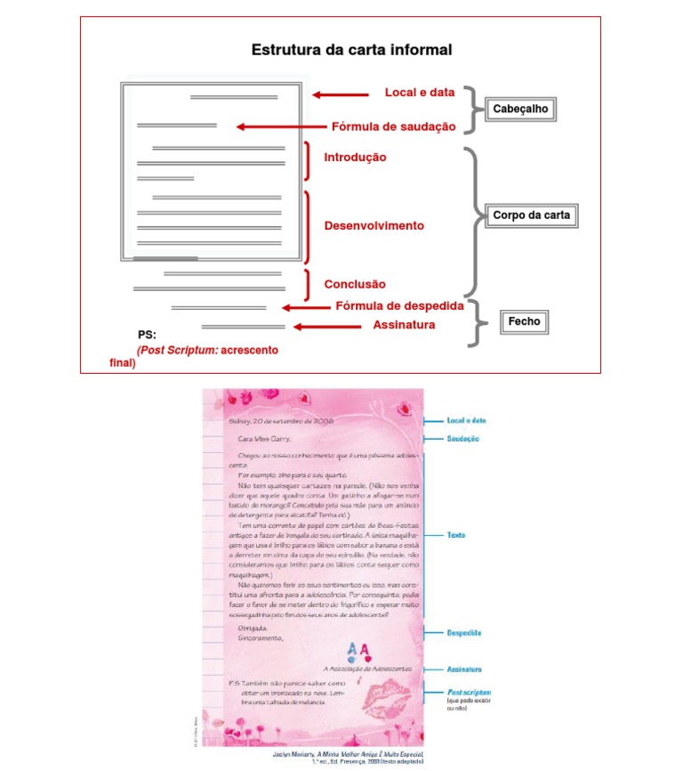 Estrutura de Carta Informal | PDF