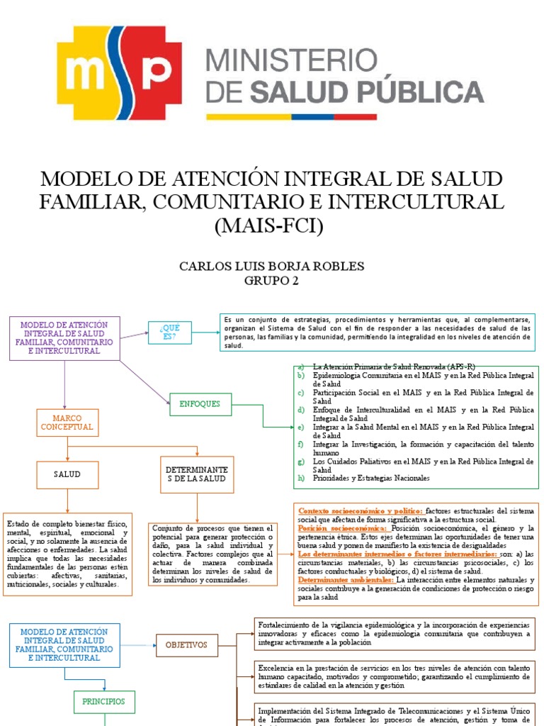 Modelo de Atención Integral en Salud | PDF | Hospital | Sistema de salud