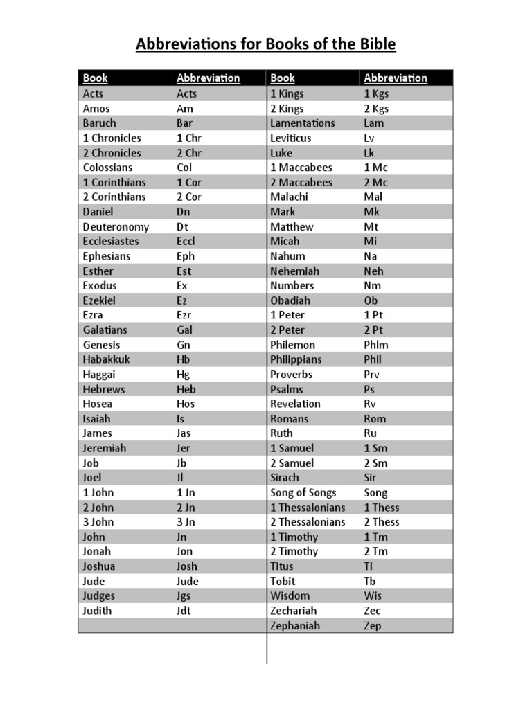 Abbreviations for books of the bible pdf