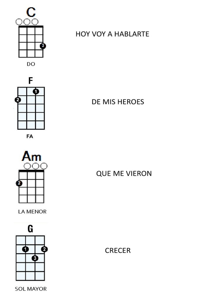 Acordes Hoy Voy A Hablarte PDF