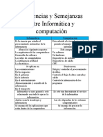 Diferencias y Semejanzas Entre Informática y Computación