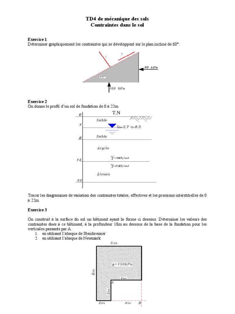 Contraintes dans le sol : TD4 corrigé | PDF