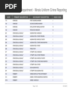 Chicago - Police - Department - Illinois - Uniform - Crime - Reporting - IUCR - Codes - in - Inner Cities Incor