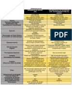 Diferenças entre OS e OSCIP