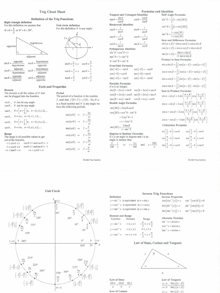 Trig Cheat Sheet | PDF