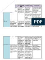 Cuadro Comparativosociologia