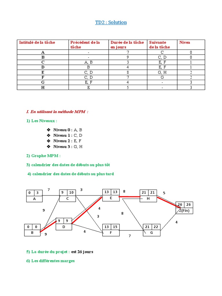 Exercices Corrigés Méthode MPM | PDF | Infographiques | Prise de décision