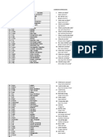 Common Verb List