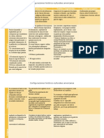 Configuraciones Histórico-Culturales Americanas