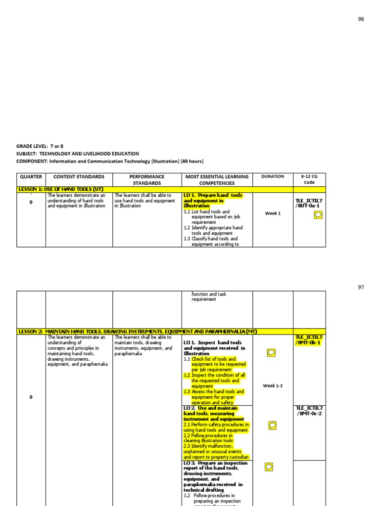 Lesson 1 Use of Hand Tools (Ut) LO 1. Prepare Hand Tools and Equipment