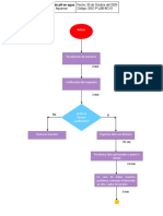 Diagrama de Flujo - PH