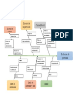 Diagrama 3