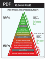 Relationship Pyramid