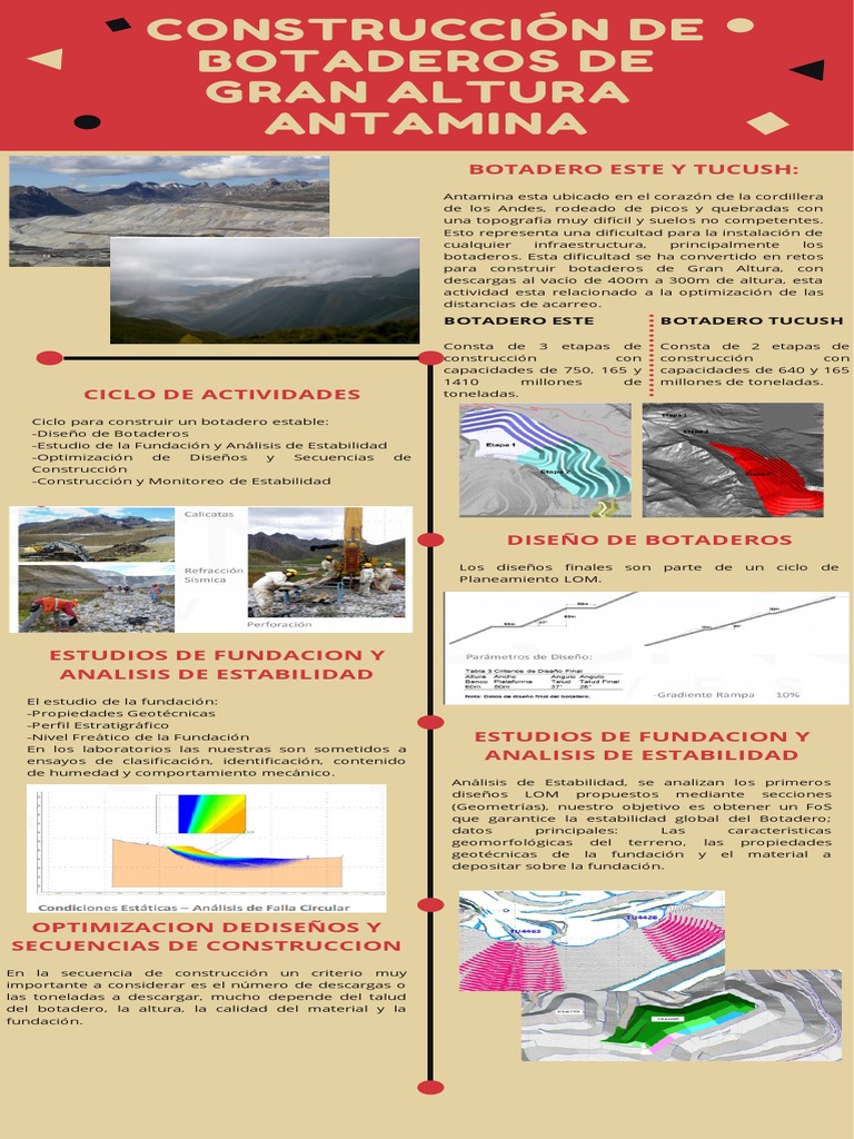CONSTRUCCIÓN de Botaderos de Gran Altura Antamina | PDF | Naturaleza
