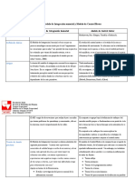 Matriz 1, Modelos de Terapia Ocupacional