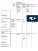 Pharmacist Chart