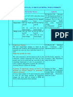 Value Added Tax:-: Sl. No. Gist of G.Os/Circular Memos., Authority